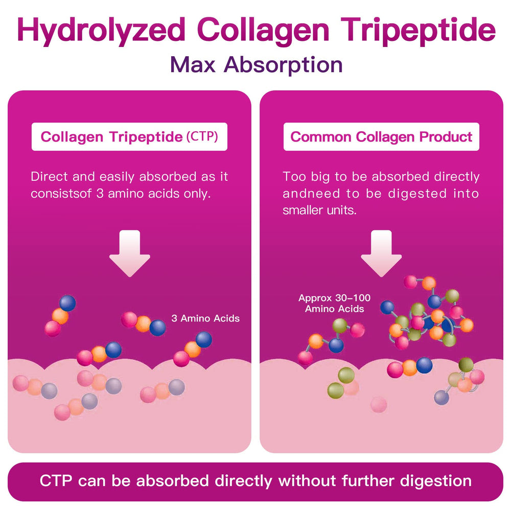 Eco-friendly packaging for ZEBORA Multi Collagen Peptides