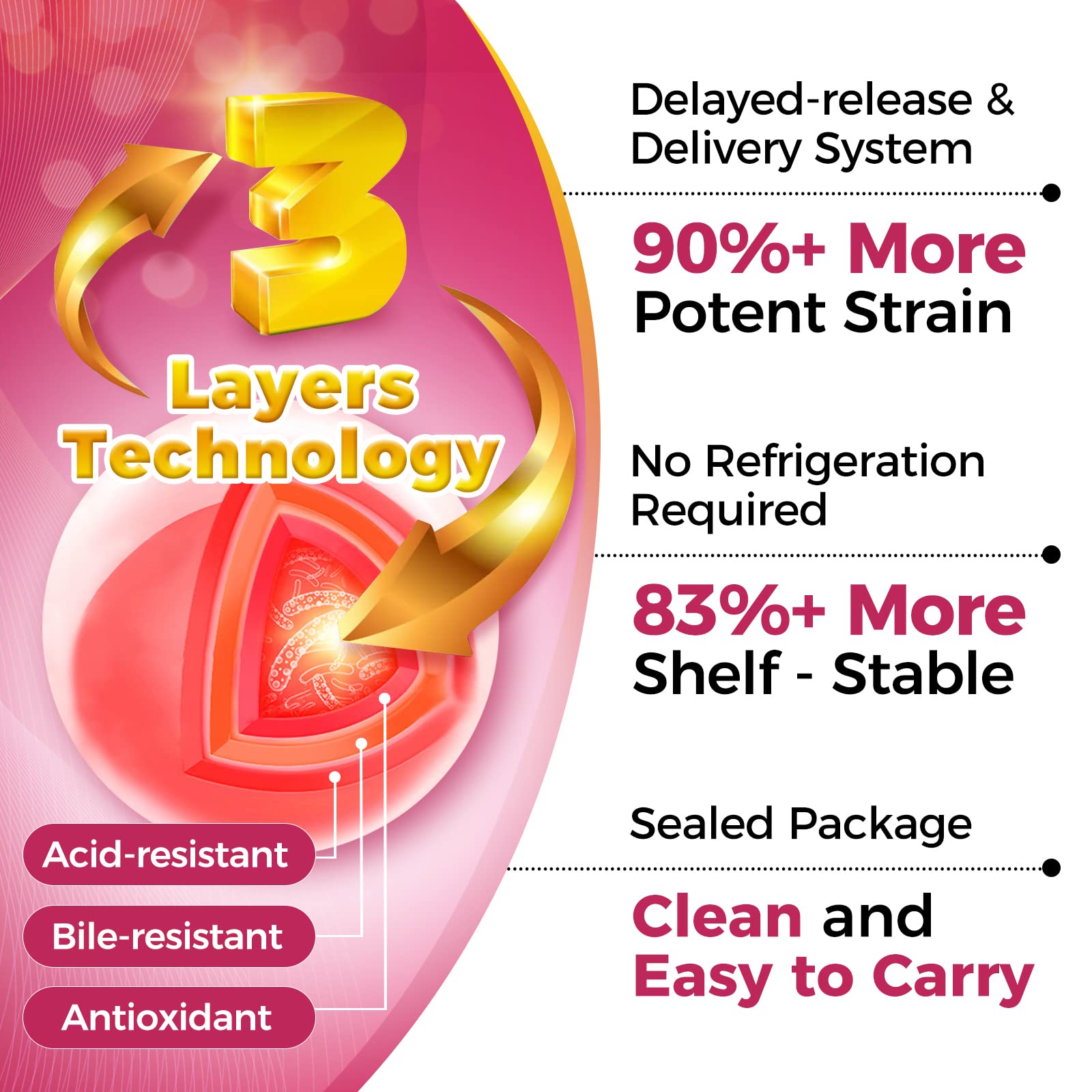 ZEBORA Probiotics for Women bottle label detailing 100B CFUs and key ingredients
