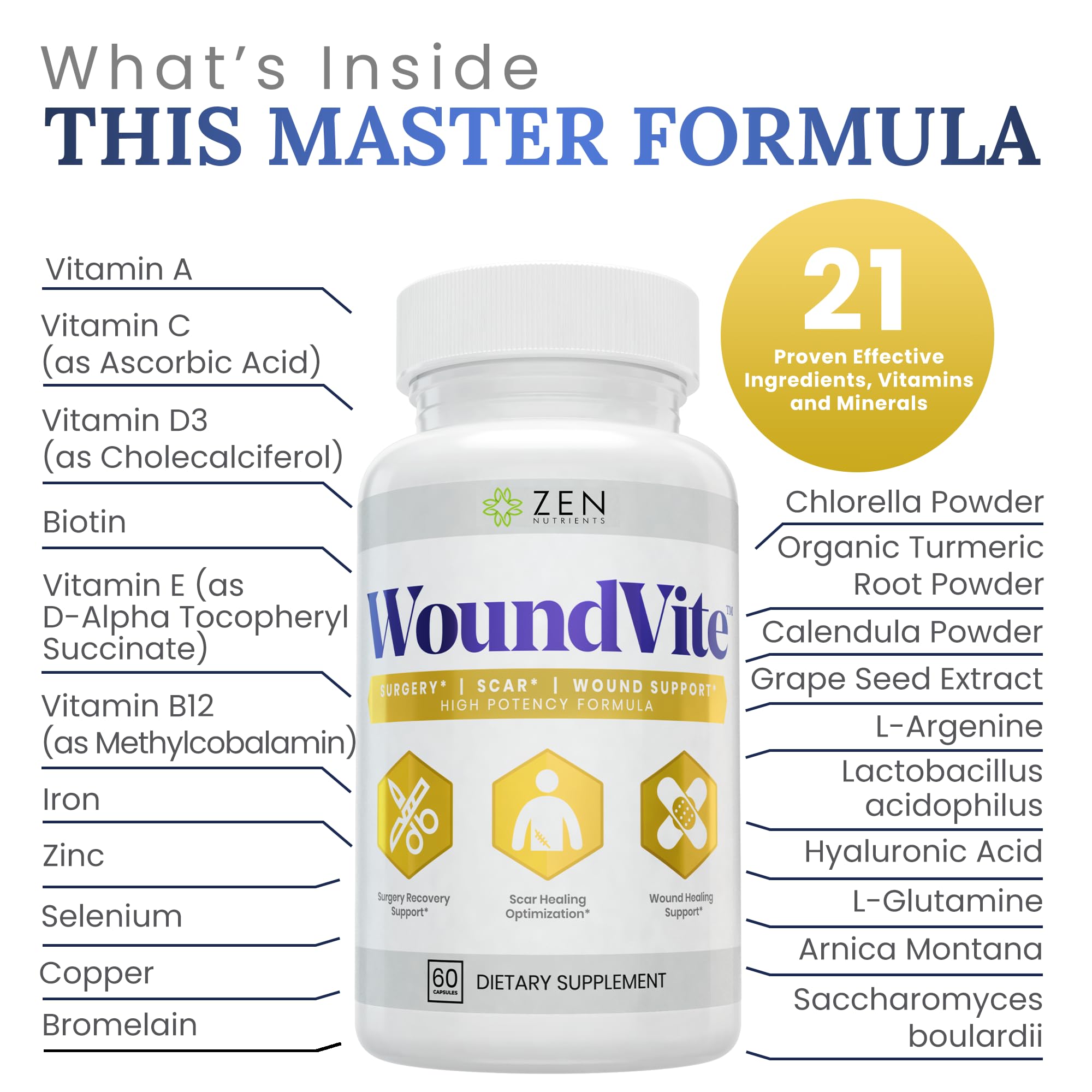 Zen Nutrients WoundVite daily dosing guide showing two capsules with meals