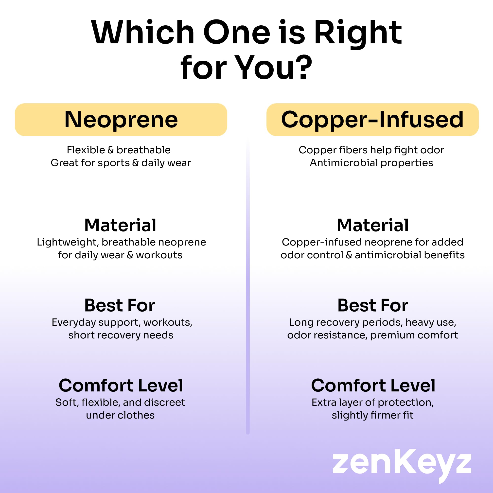 ZENKEYZ perforated material balances durability with airflow
