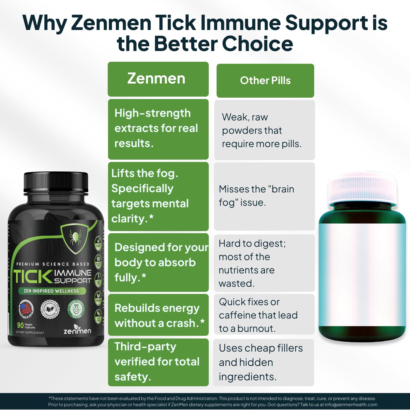 Gluten-free and non-GMO icons on Zenmen Tick Immune Support packaging