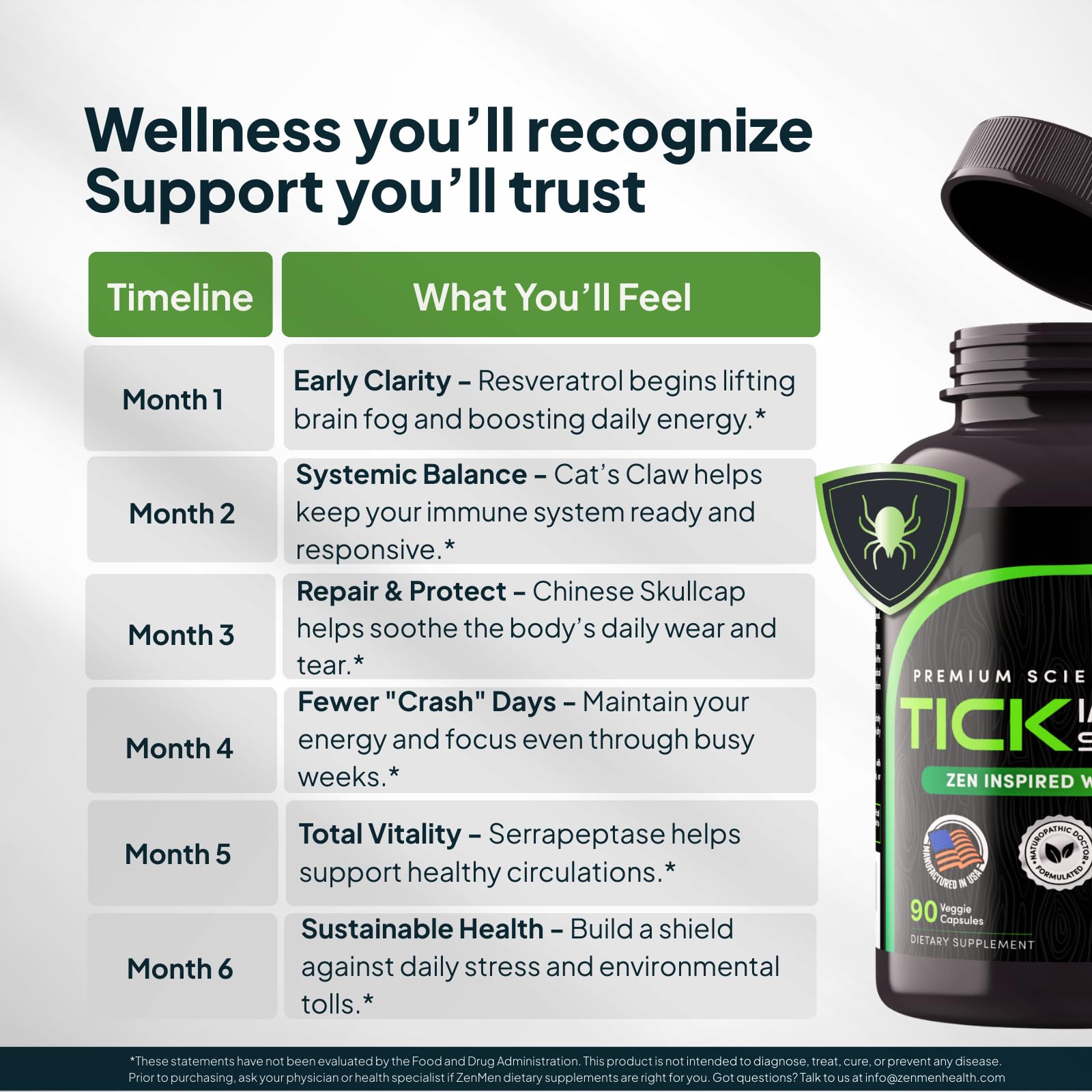 GMP facility seal indicating high manufacturing standards for Zenmen Tick Immune Support