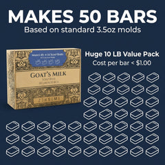 ZenseMe Goats Milk Soap Base cut-ready rectangle, convenient for quick bar making