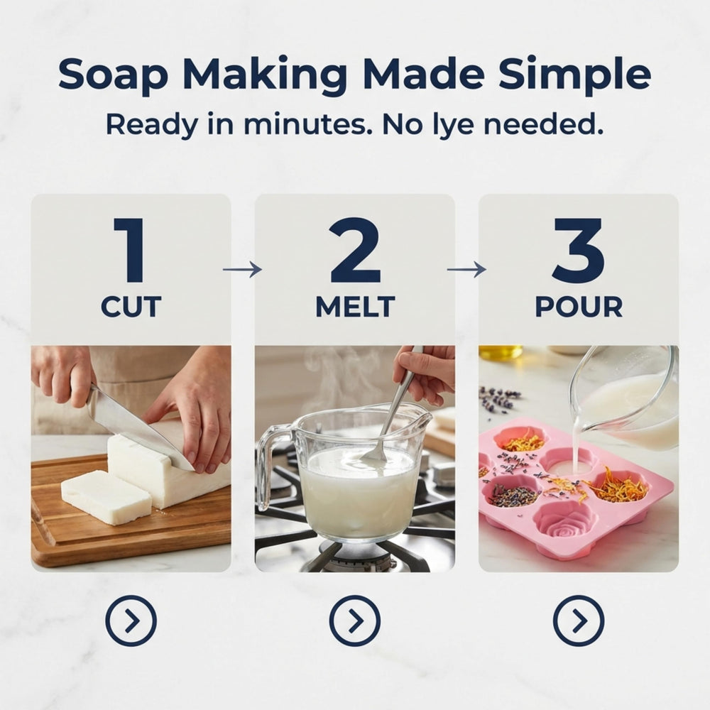 ZenseMe Goats Milk Soap Base safe ingredients highlighted for clean formulations