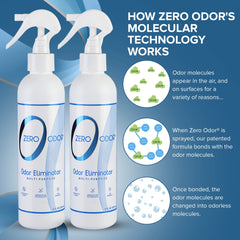 Zero Odor bathroom-application demonstrates fast odor removal from small spaces