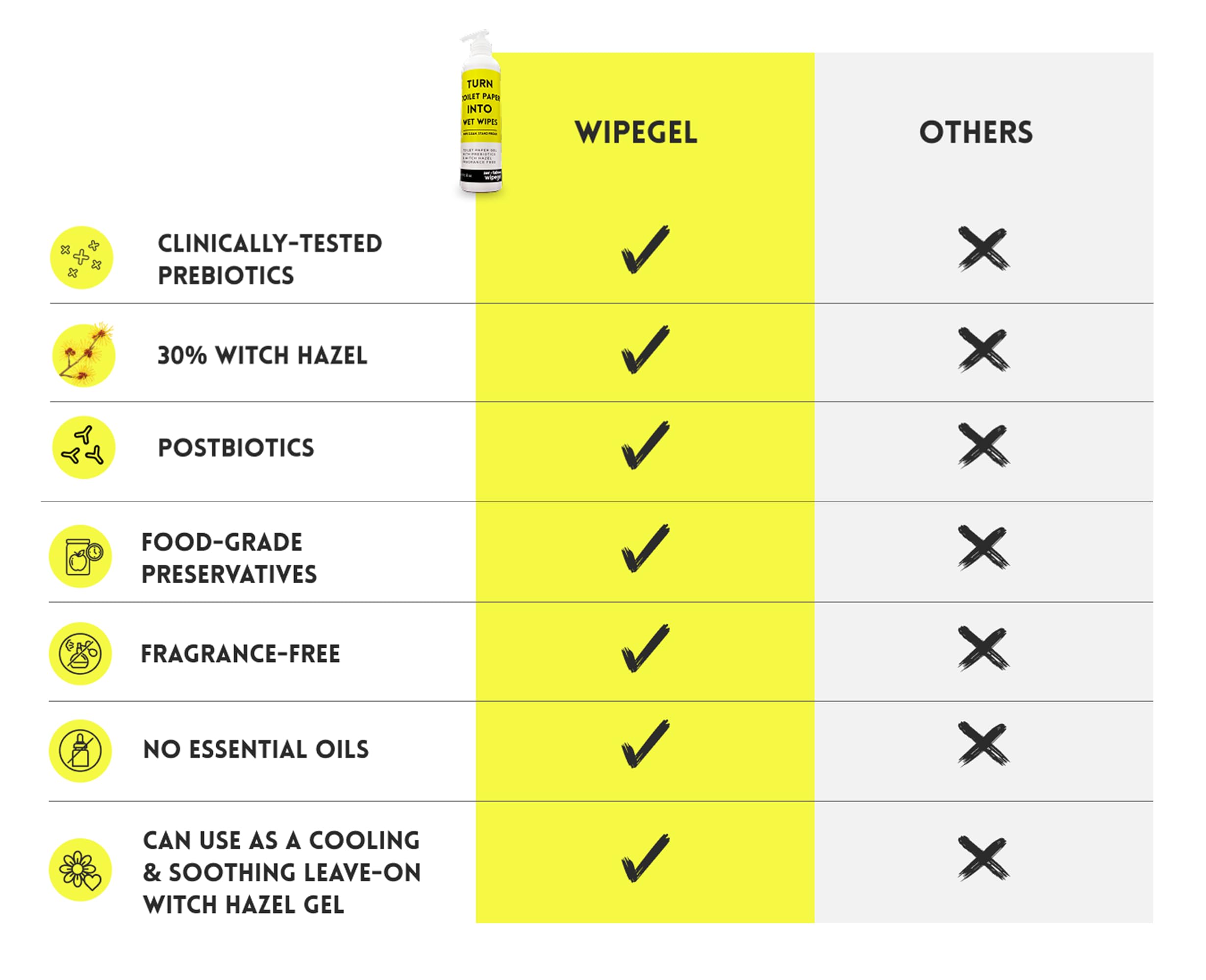 Zerotaboos Wipegel fragrance-free label emphasizes sensitive-skin friendly formula.