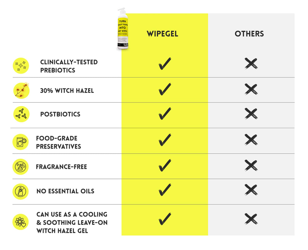 Zerotaboos Wipegel fragrance-free label emphasizes sensitive-skin friendly formula.