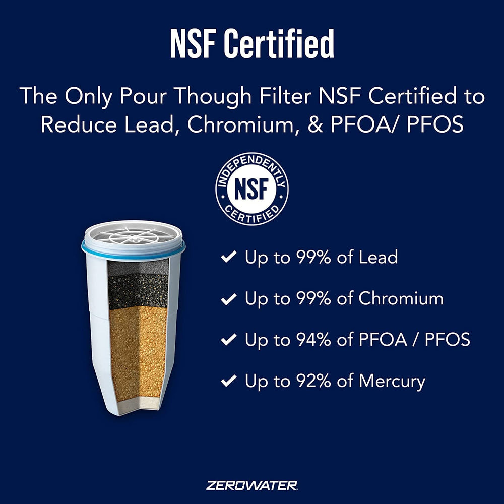 ZeroWater five-stage filtration diagram highlighting enhanced contaminant reduction