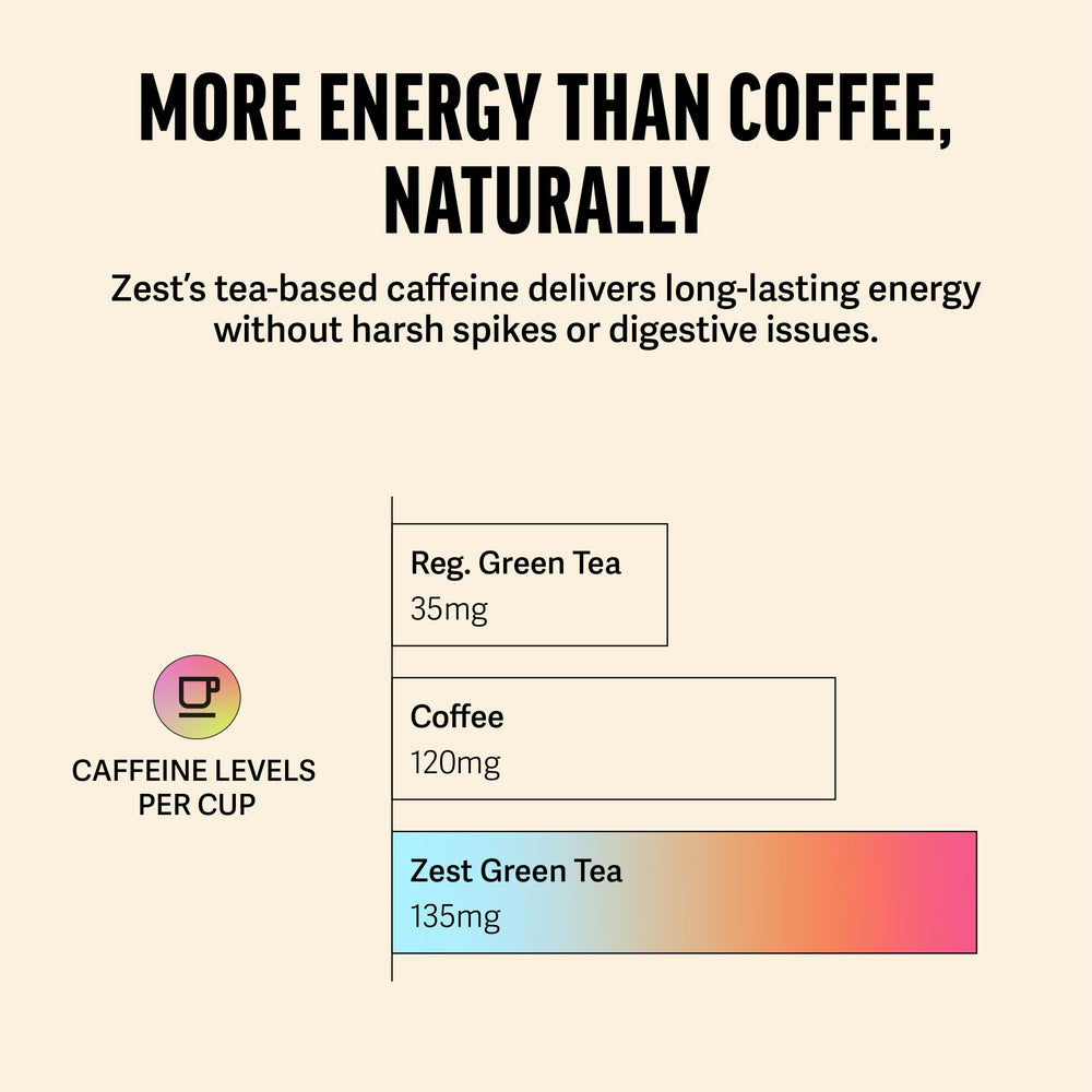 Brewed glass of ZEST Energy Green Tea ready for a productive moment