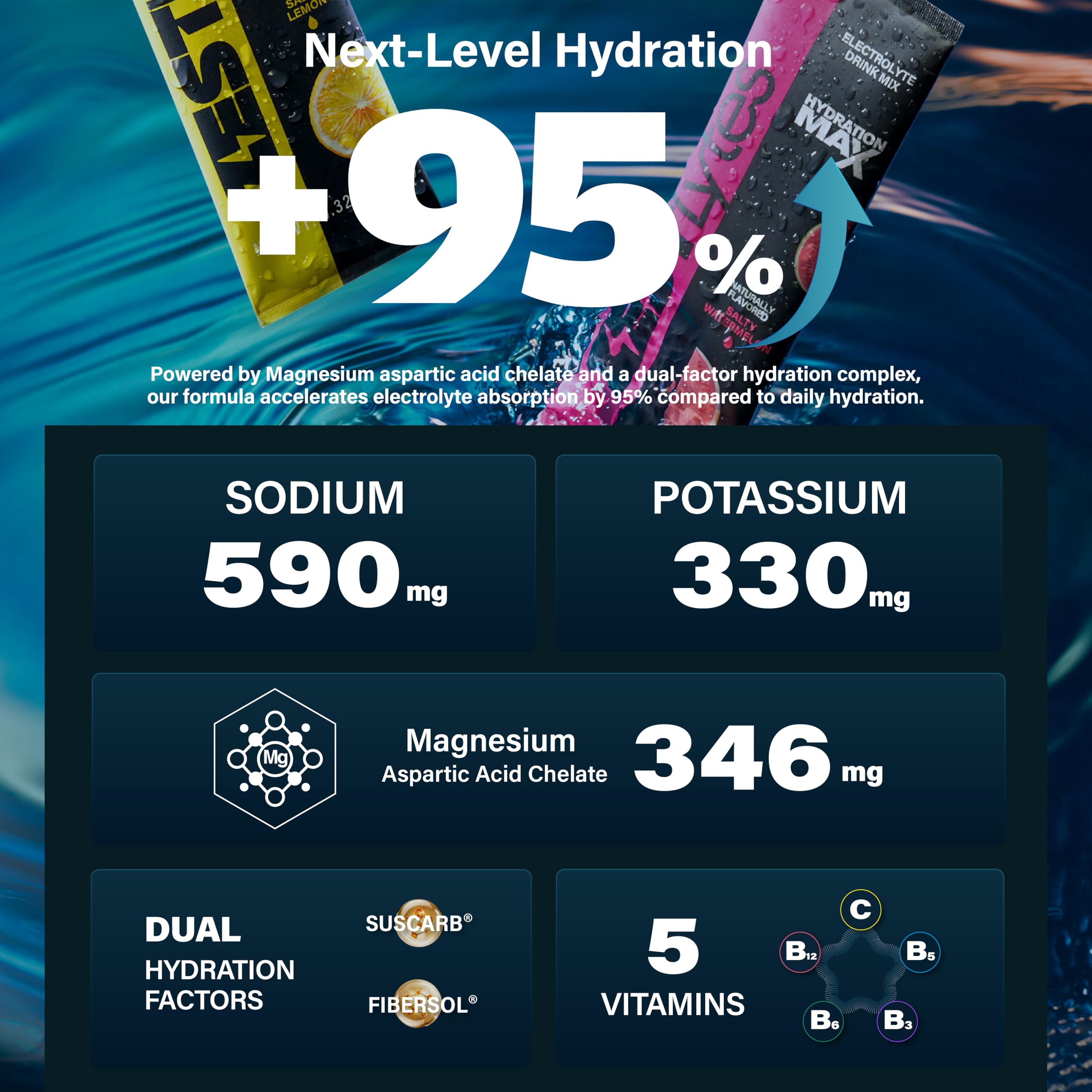 ZestLytes label highlights minerals and daily usage guidance.