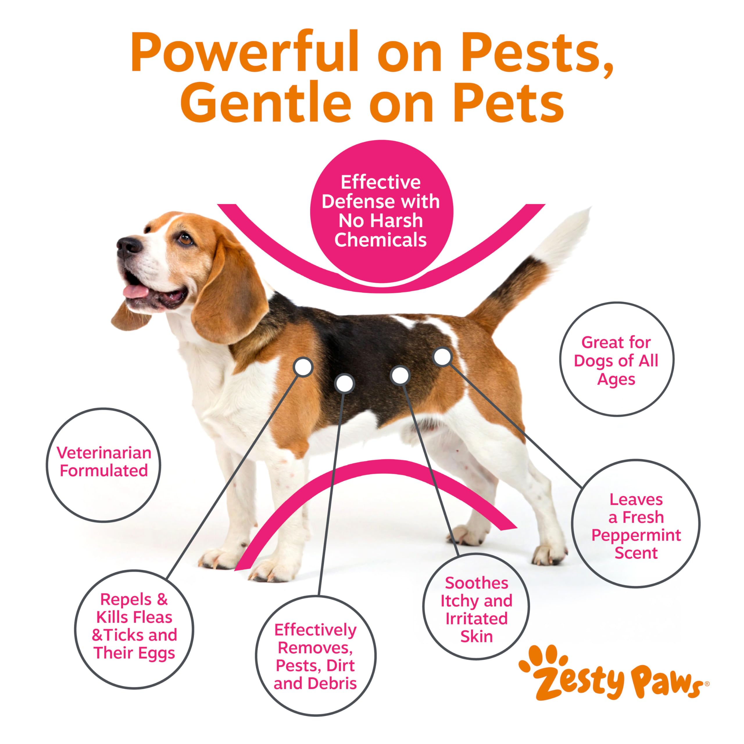 Zesty Paws peppermint scent freshens the dog's coat after bath.