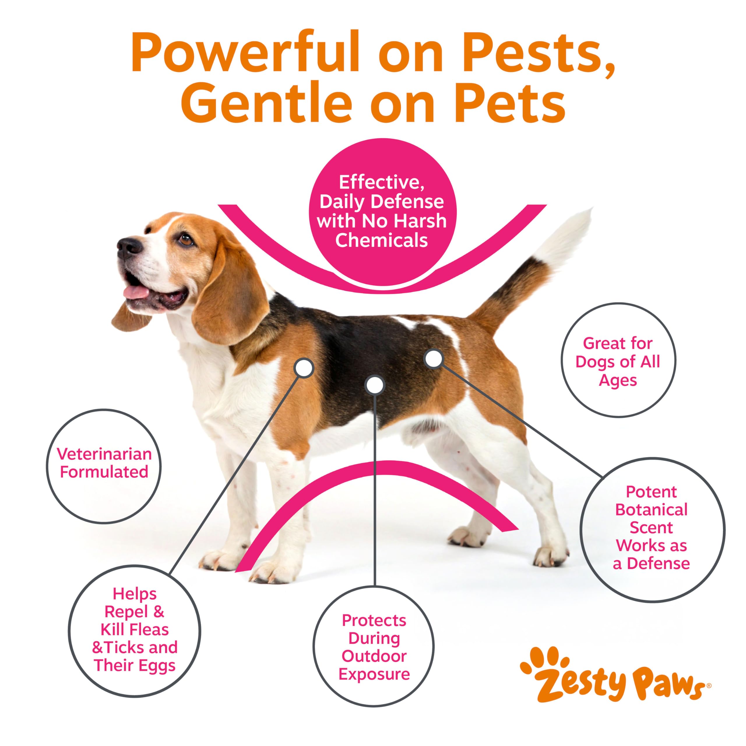 Zesty Paws spray bottle with peppermint oil for a cooling, soothing feel during use.