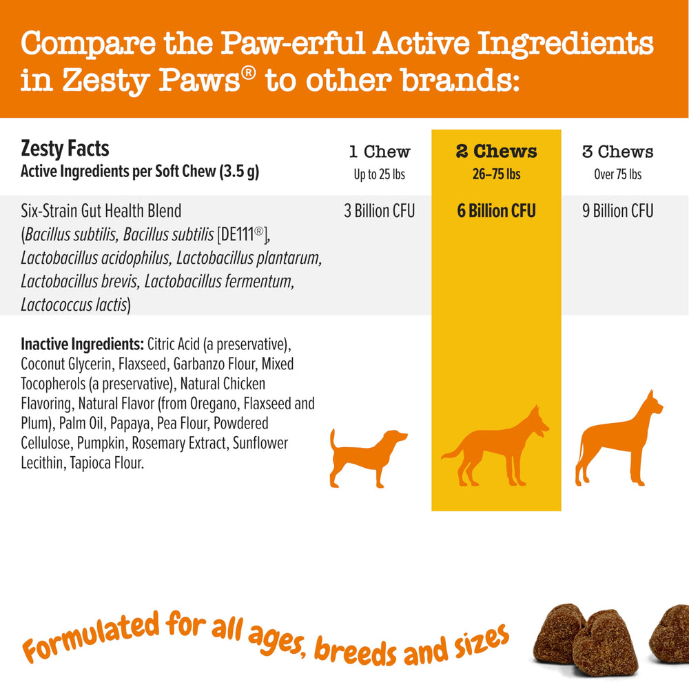 Zesty Paws chicken-flavor probiotic chew for dogs supports daily gut balance.
