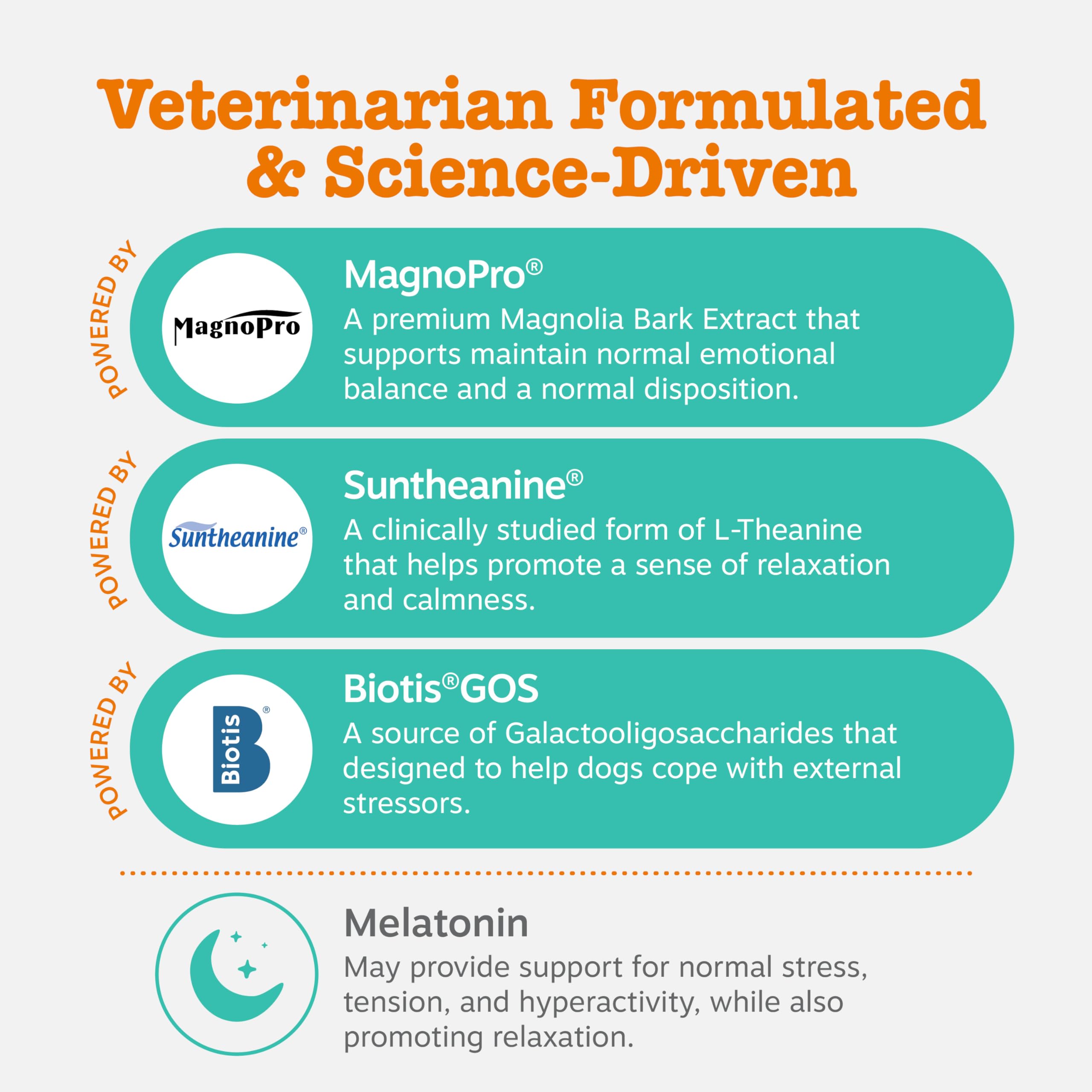 Zesty Paws Vet Strength label highlights MagnoPro and Biotis ingredients.