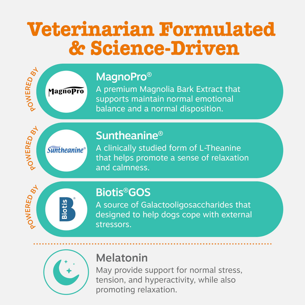 Zesty Paws Vet Strength label highlights MagnoPro and Biotis ingredients.