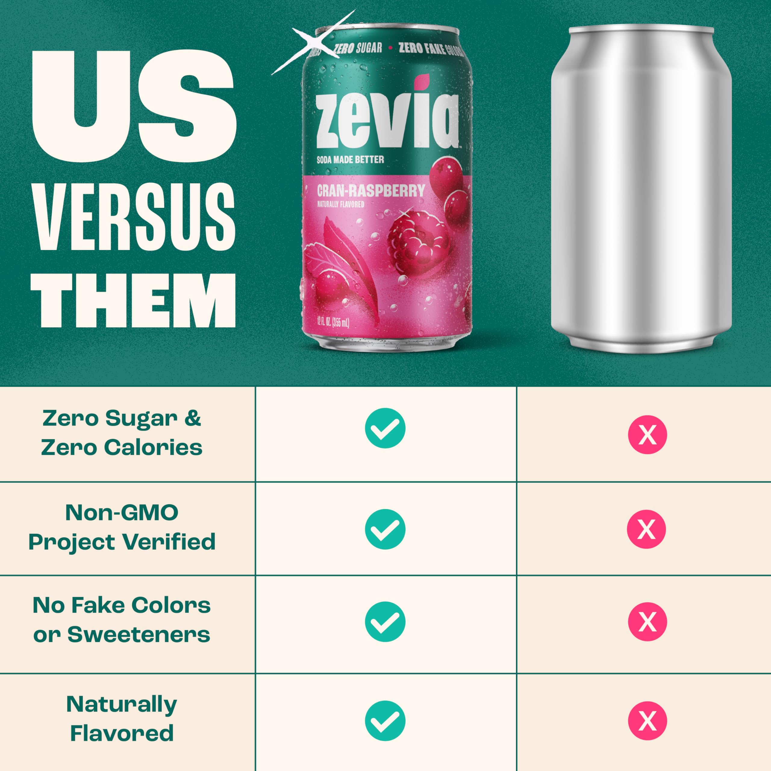 24-pack Zevia Cran-Raspberry display for gatherings and events