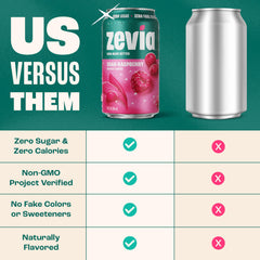 24-pack Zevia Cran-Raspberry display for gatherings and events