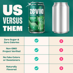 Zevia Ginger Ale glass with ice emphasizes refreshing, guilt-free hydration.