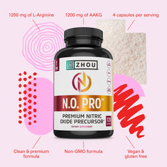 Zhou N.O. Pro beet root imagery suggesting natural circulatory support.