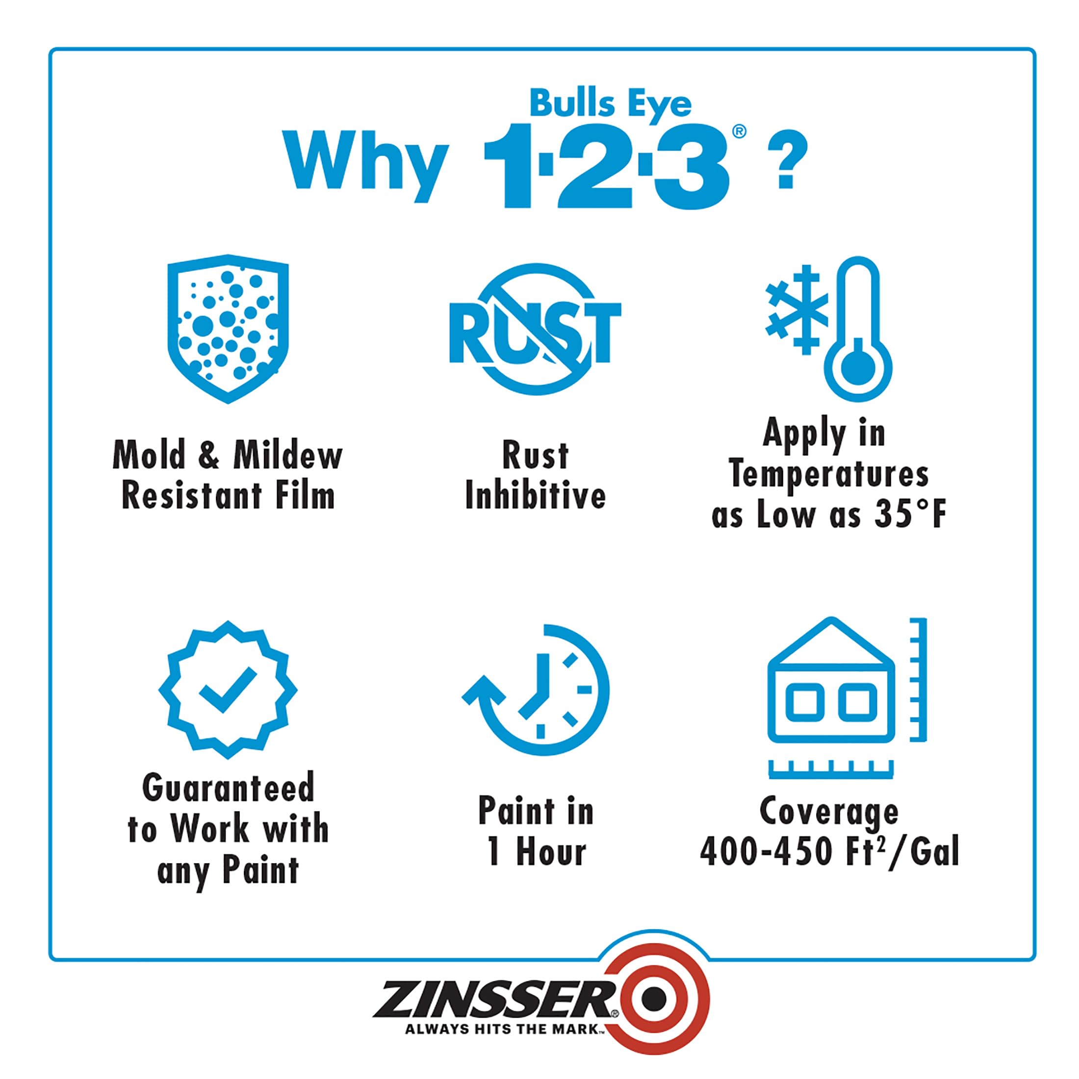 Zinsser Bulls Eye 1-2-3 primer seals odors before topcoat