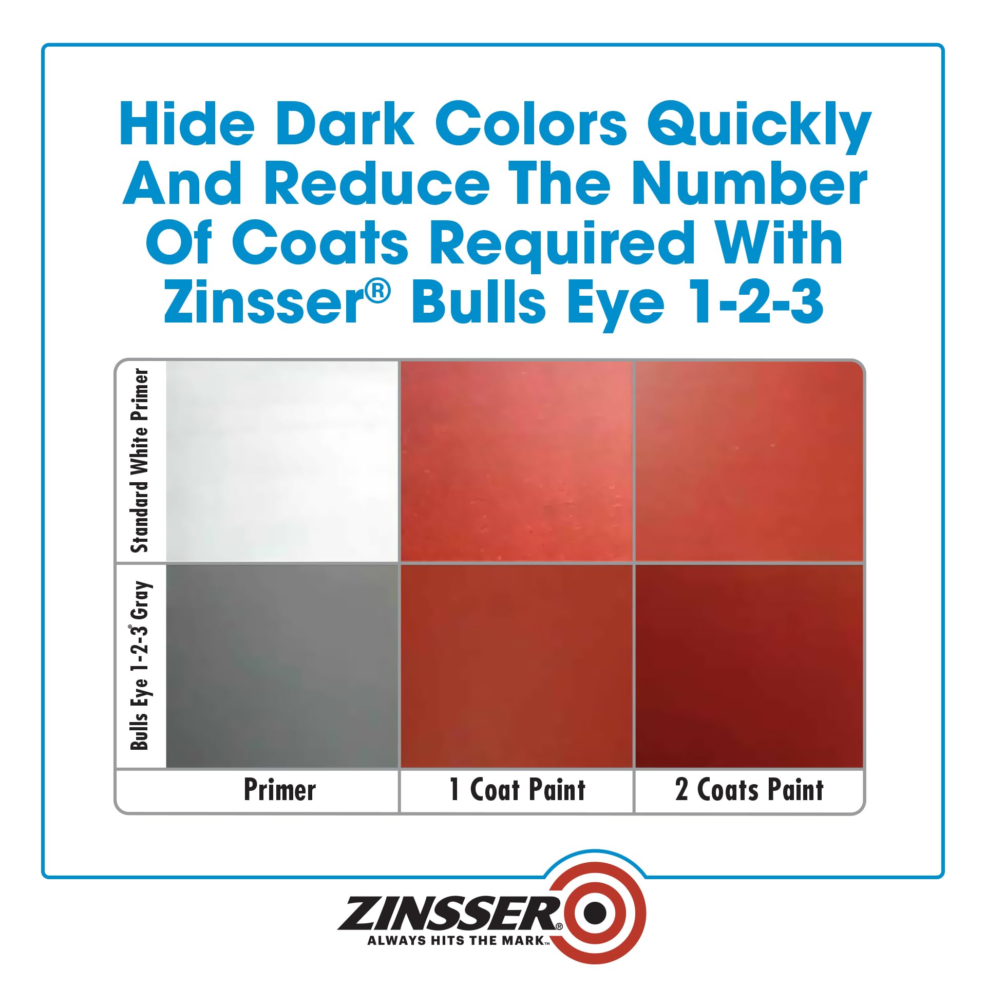 Zinsser Bulls Eye 1-2-3 gray primer blocks stains for cleaner, more even surfaces.
