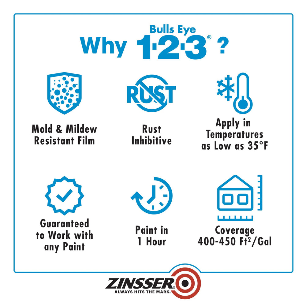 Zinsser Bulls Eye 1-2-3 gray primer adheres to diverse surfaces without sanding.