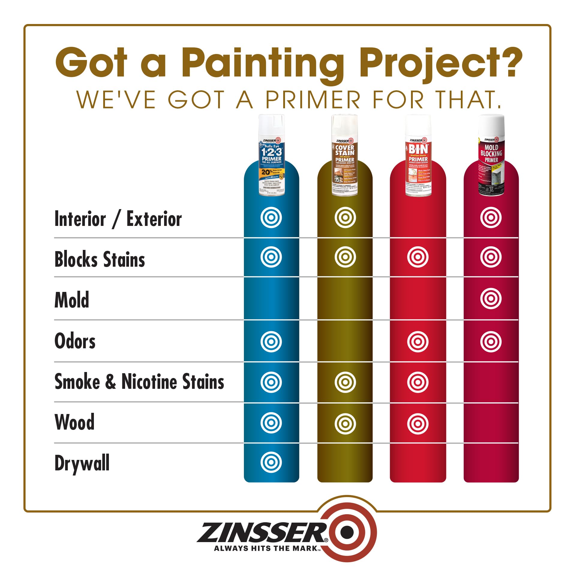 Zinsser Cover-Stain priming wood surfaces with strong adhesion