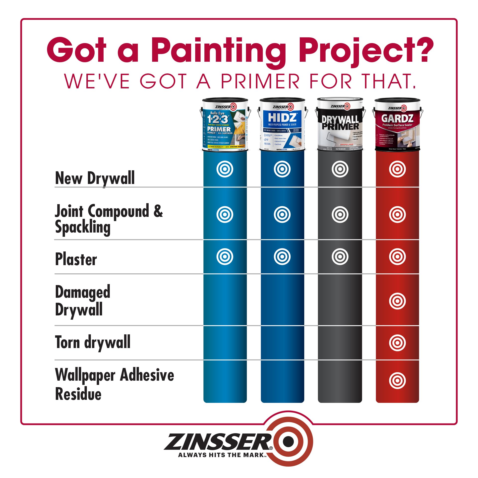 Zinsser Gardz binds chalky surfaces to create a solid base