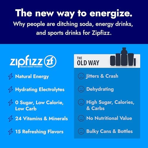 Zipfizz sugar-free attributes and gluten-free profile for daily use.