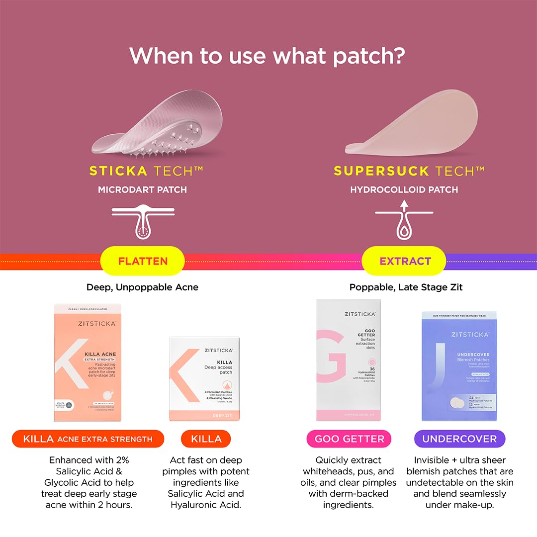 ZitSticka patch on skin shown for discreet wear.