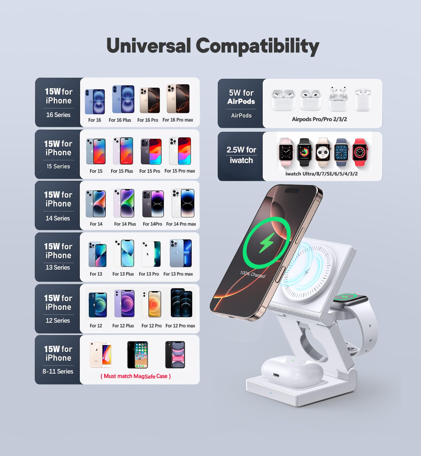 Ziweo USB-C interface enables cooler, safer charging