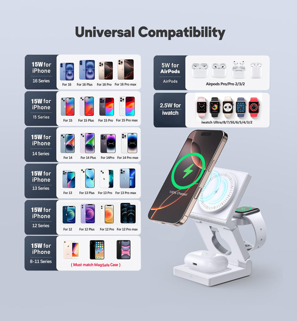 Ziweo USB-C interface enables cooler, safer charging