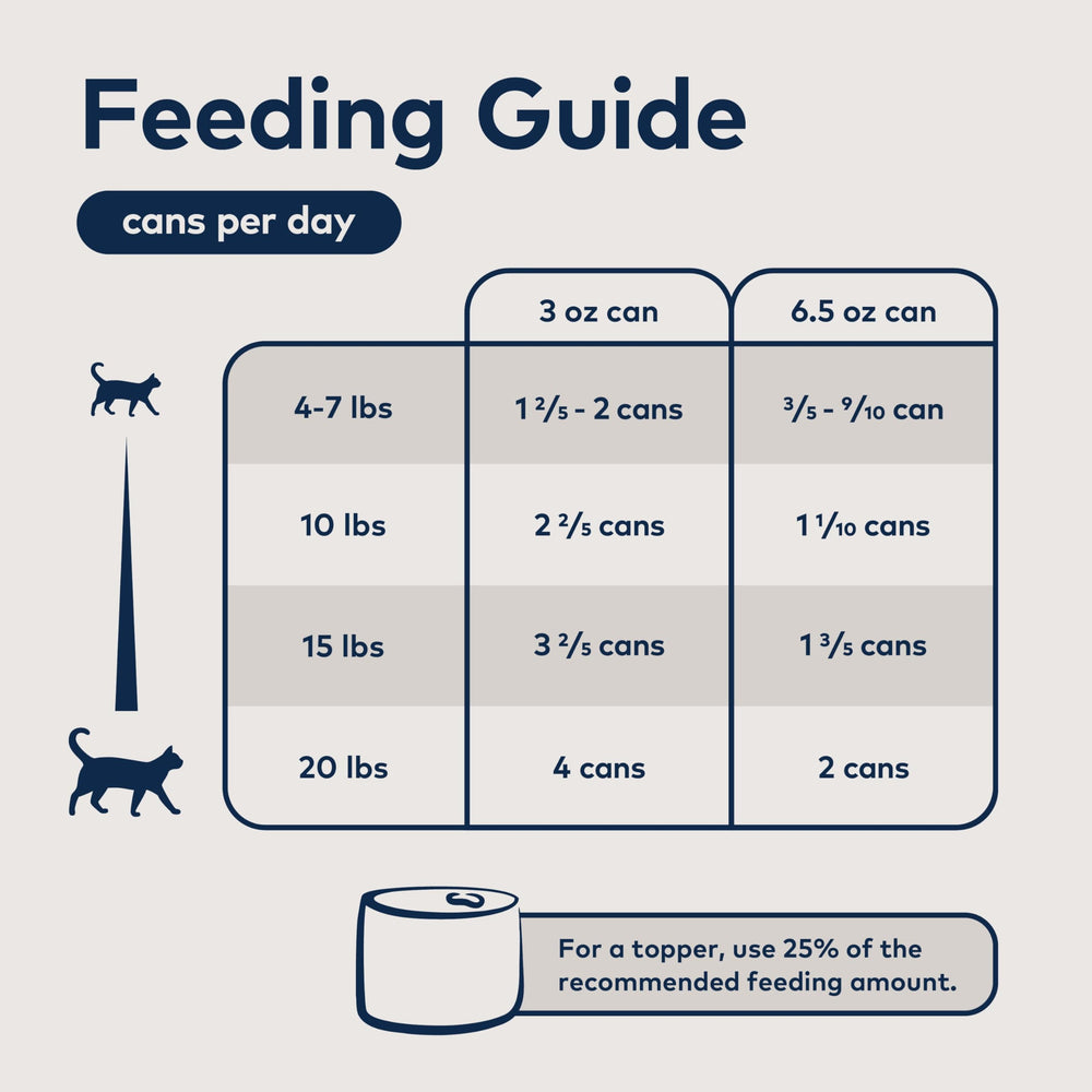 ZIWI Chicken Recipe all-life-stages packaging indicates suitability for all cats