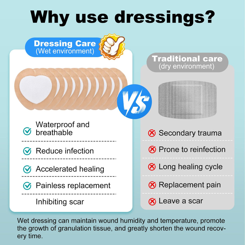 ZMZPA hospital to home care use across settings for wound care.