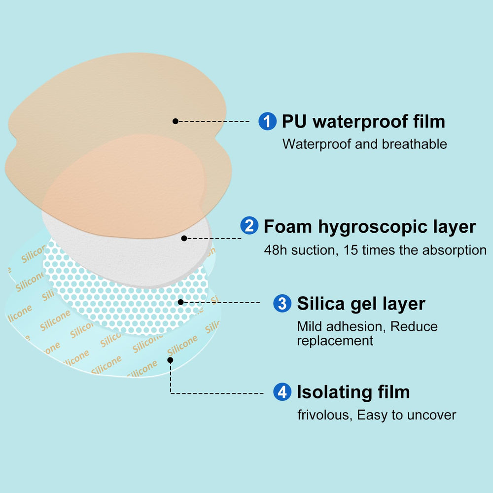 ZMZPA Sacral Foam Dressing shows absorbent foam core managing moisture.