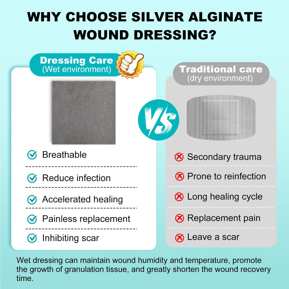 ZMZPA versatile wound care dressing suited for various wounds and exudate levels