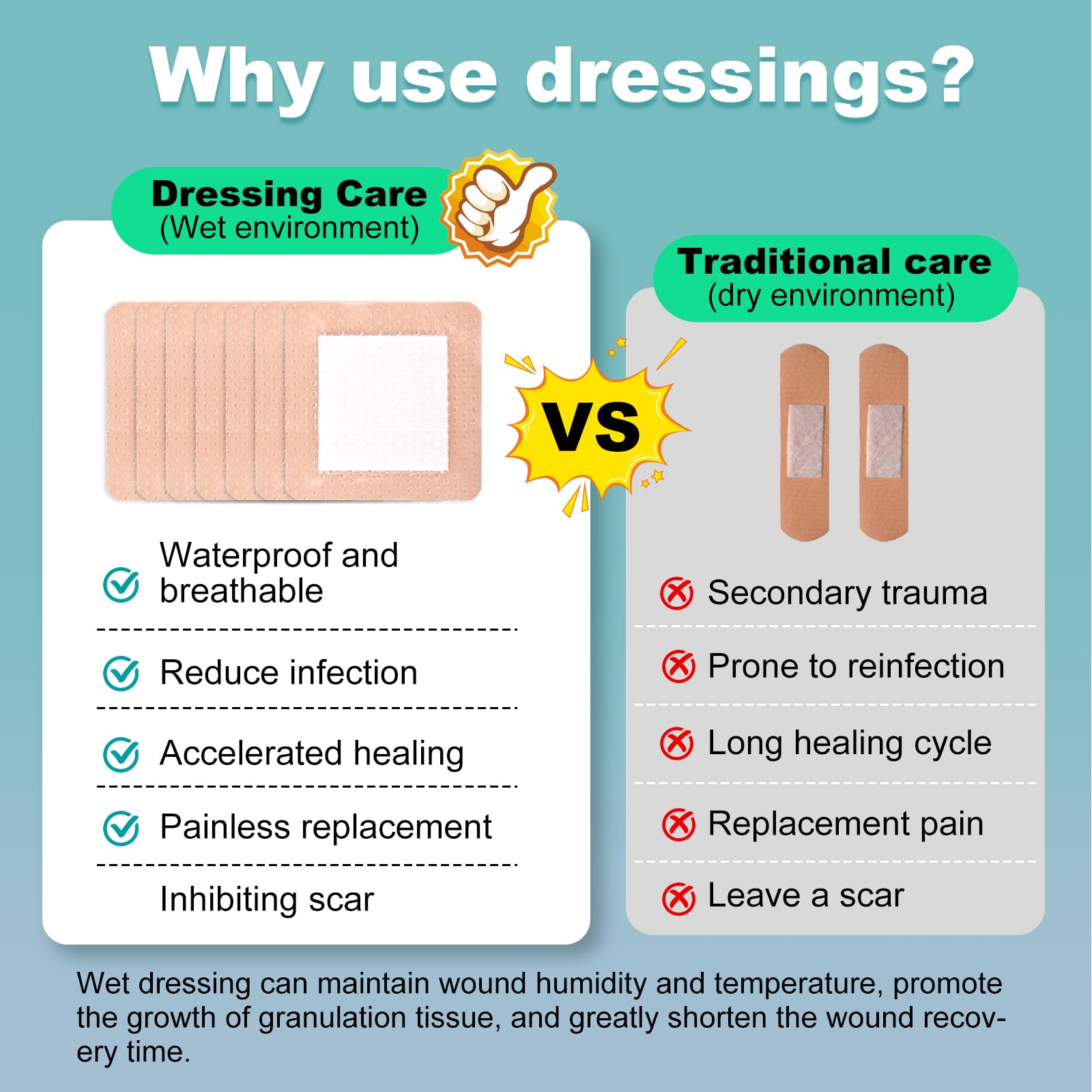 ZMZPA waterproof silicone dressing with self-adhesive backing