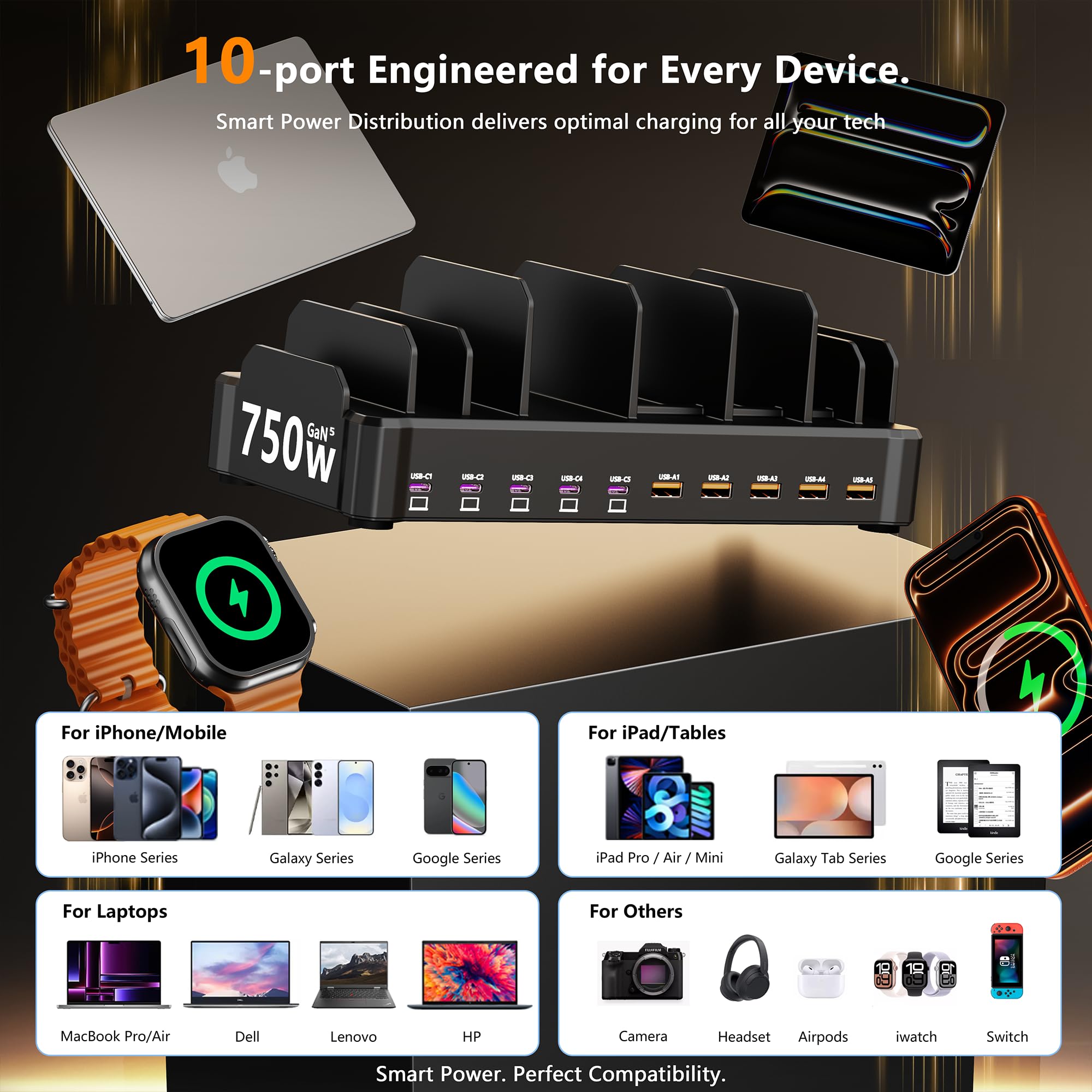 Zobirez full dock powering laptop, tablet, and phone in daily use.