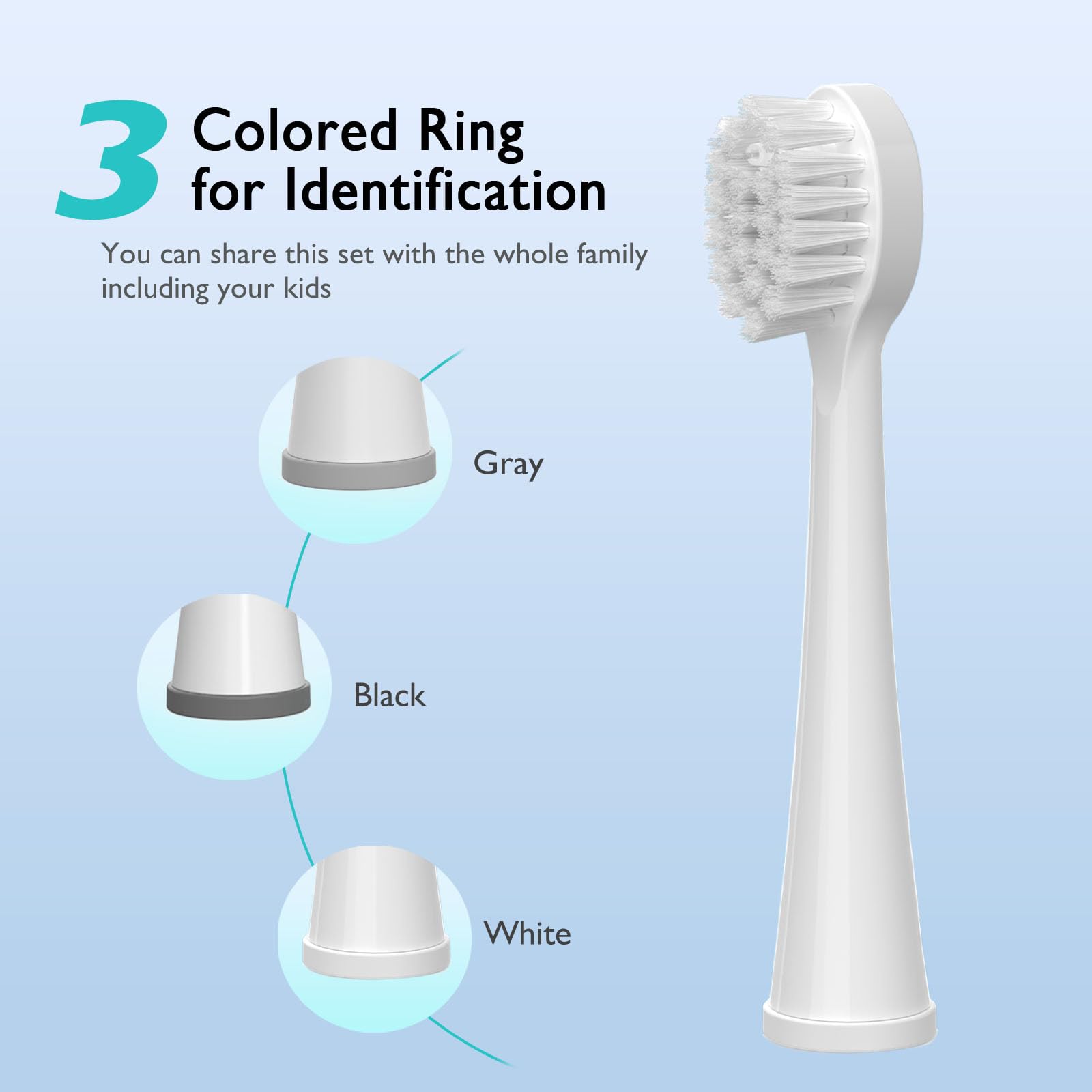 Hygiene and travel friendly packaging supports daily brushing on the go.