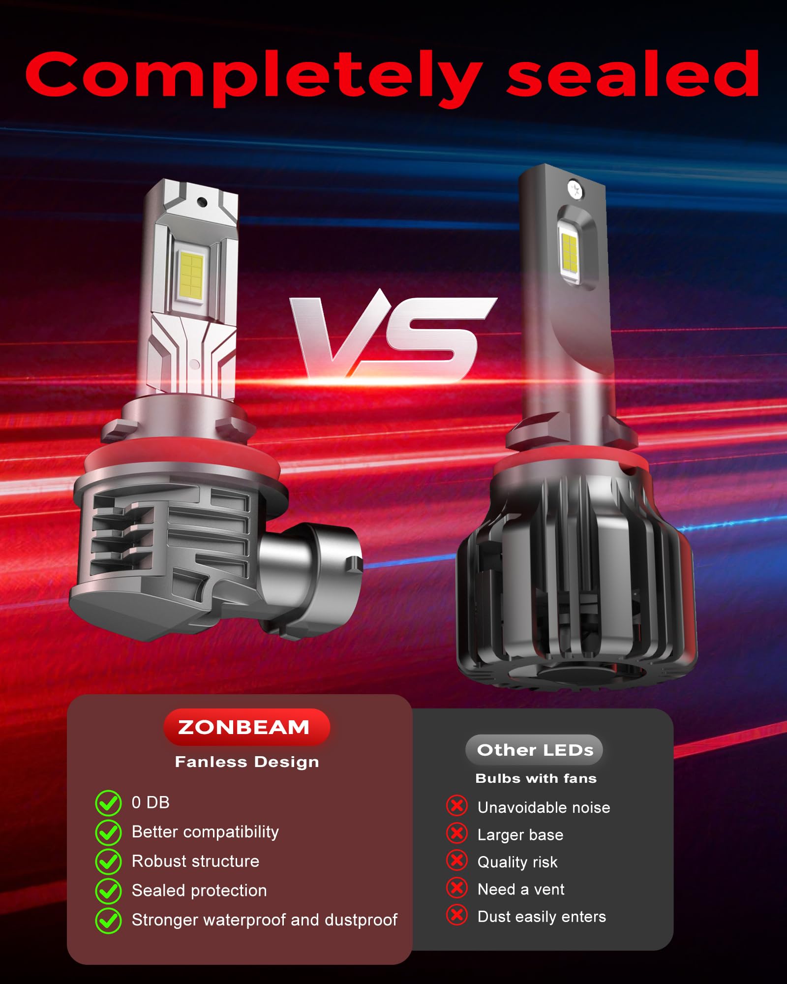 ZONBEAM H11 LED bulbs IP68 waterproof and dustproof for tough conditions.