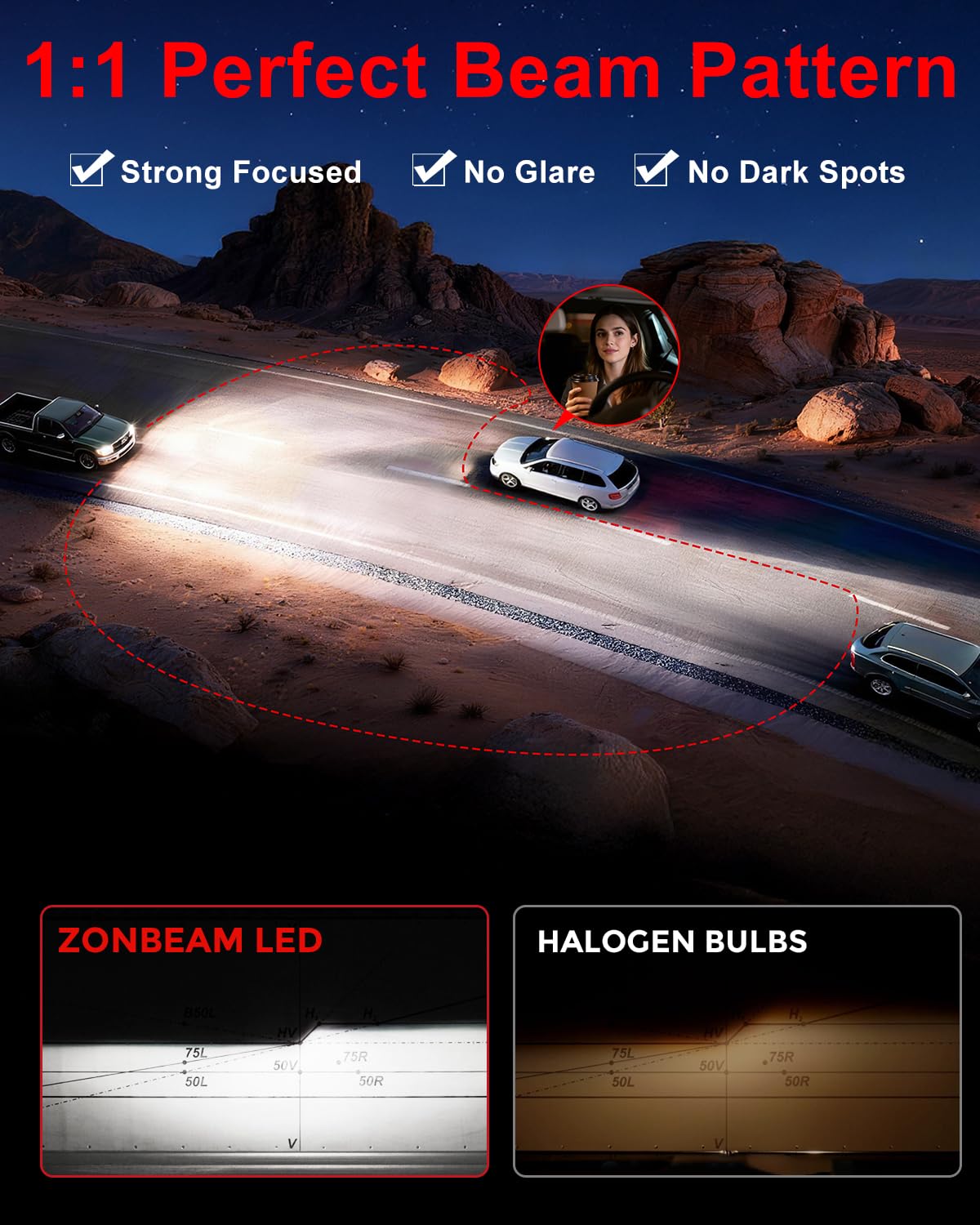 ZONBEAM H11 LED bulbs plug-and-play setup for fast upgrades.