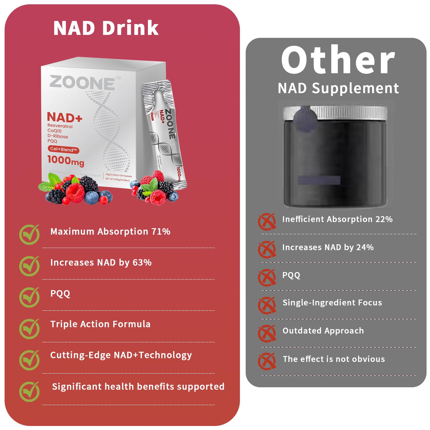 Zoone NAD Resveratrol science panel explains absorption and bioavailability.