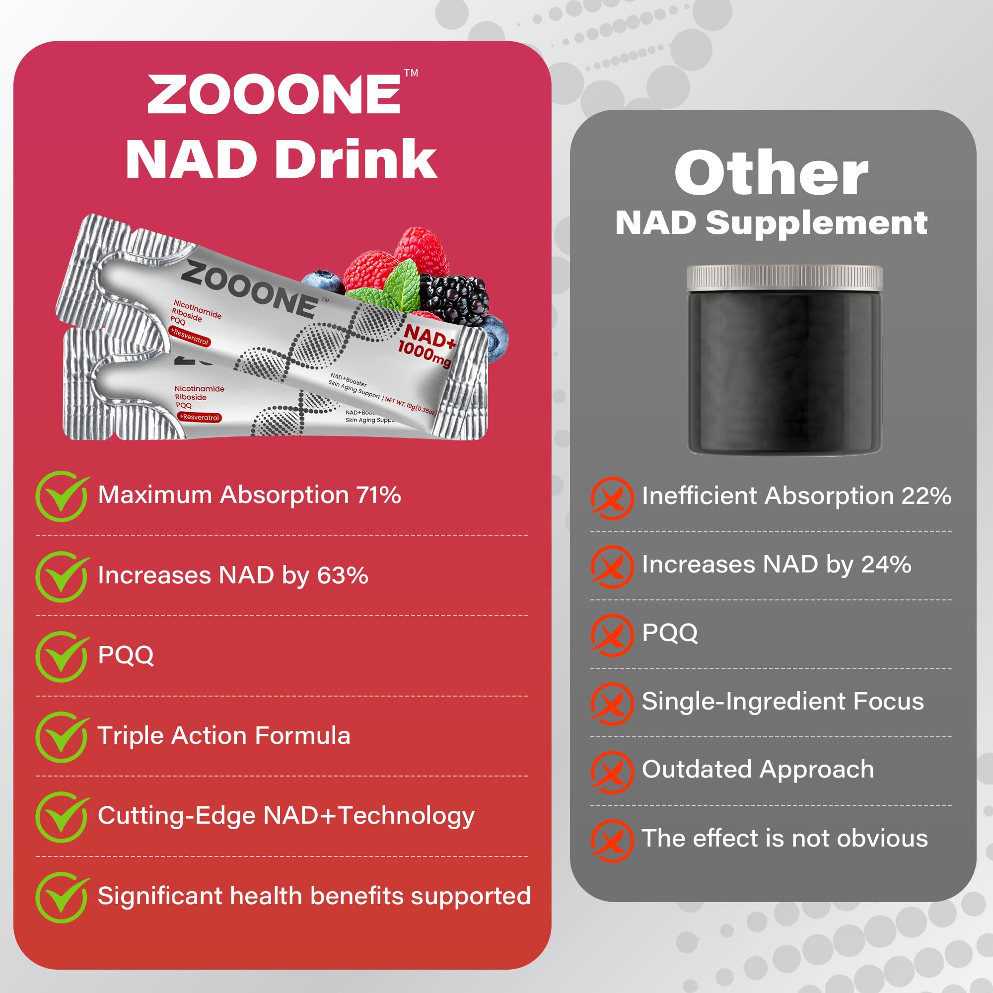 Zooone NAD+ USA-made seal signals quality and local manufacturing.