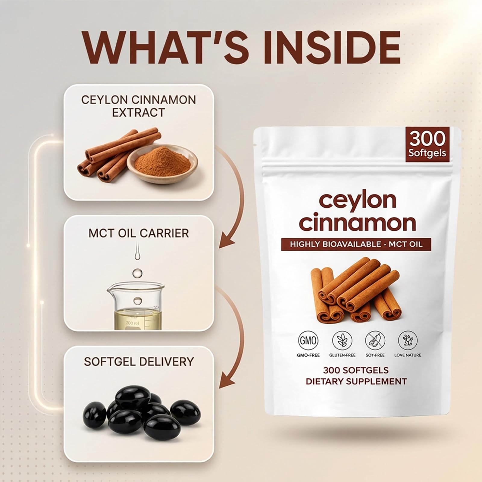 ZRRTXV Cinnamon Softgels with MCT oil ingredient panel emphasizing coconut-derived support.