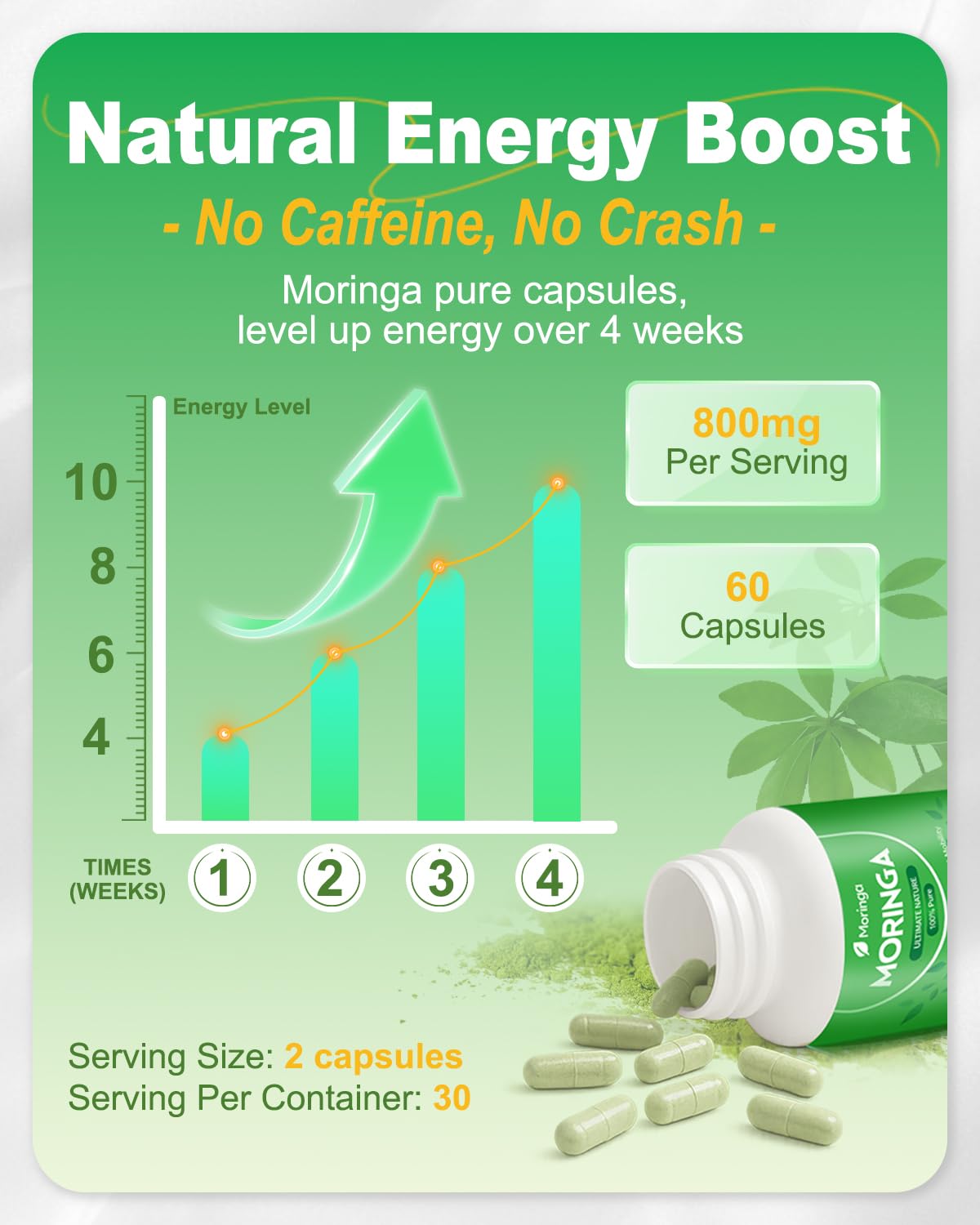 Sealed package of ZyliaVitaX capsules for fresh, gluten-free wellness.