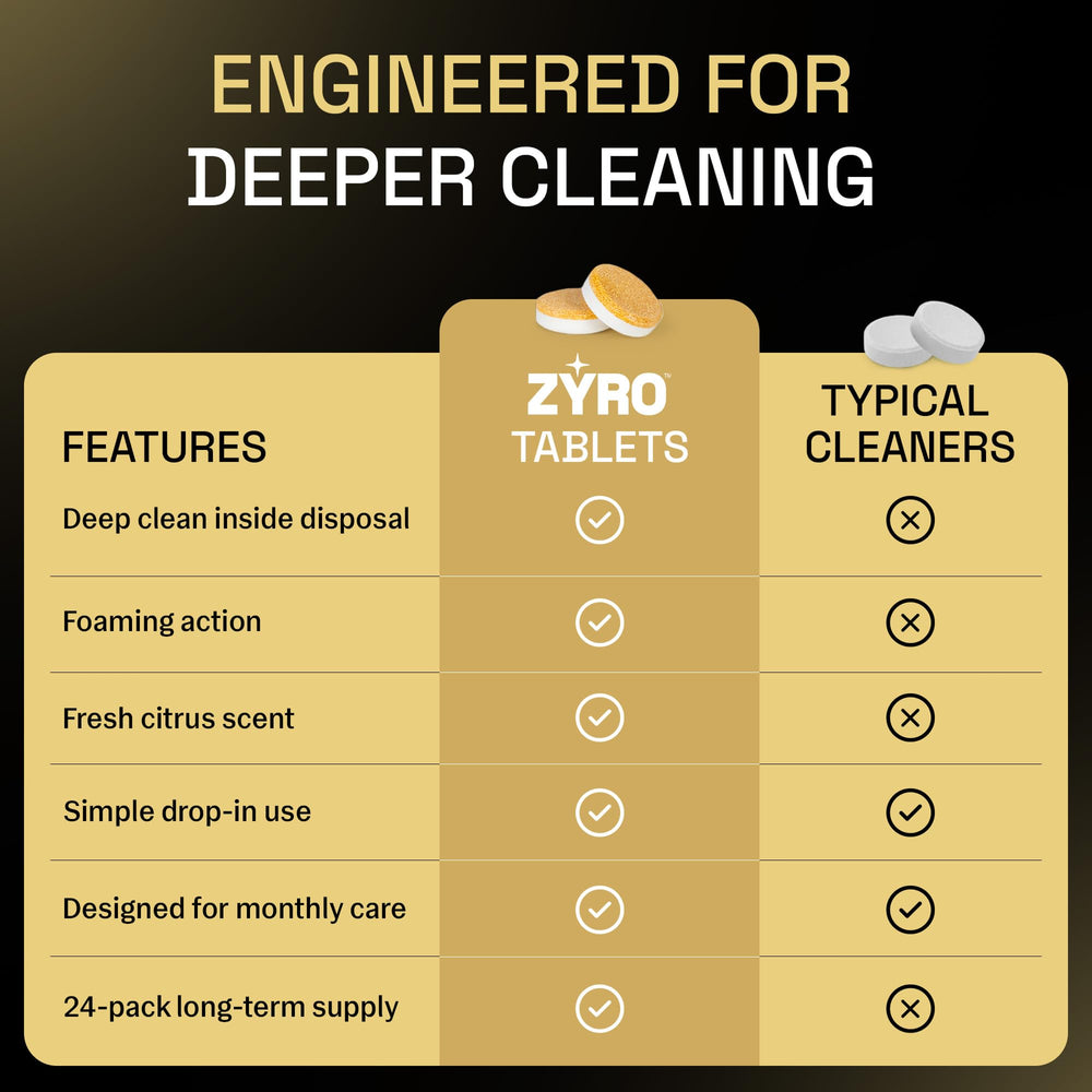 ZYRO PLUS easy sink maintenance with rapid foam action and odor control.