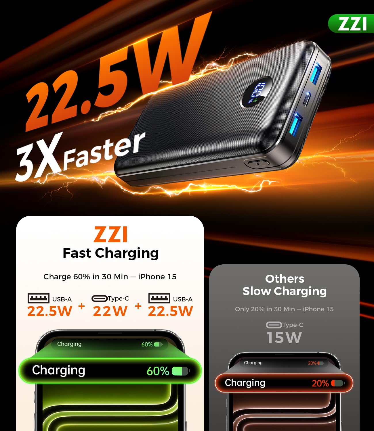 ZZI 60000mAh 3-in-1 cable demonstrates versatile charging options.