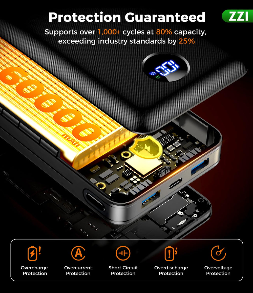 ZZI 60000mAh safe charging protection highlights safety features.